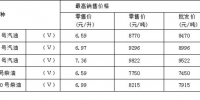 重庆油价迎来年内首降 加一箱油节省6.5元钱 - 重庆新闻网