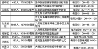 去年重庆主城区近16万人次无偿献血 - 重庆晨网