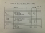 重庆市公安局2018年部门预算情况说明 - 公安厅