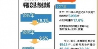 重庆消费者投诉举报量增速逐年放缓 - 重庆新闻网