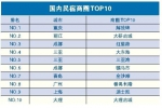 2018年重庆春节旅游大数据报告：多项旅游指标全国领先 - 重庆晨网