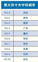 2018年重庆春节旅游大数据报告：多项旅游指标全国领先 - 重庆晨网
