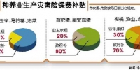 重庆33个区县推行种养业生产灾害险 - 重庆晨网