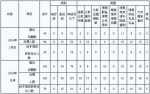 今年1—2月重庆市查处违反中央八项规定精神问题102起 - 重庆新闻网