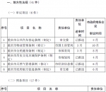 重庆今年立法工作计划完整版看这里 含地方性法规41件 - 重庆晨网