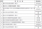 重庆今年立法工作计划完整版看这里 含地方性法规41件 - 重庆晨网