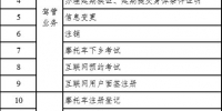 省事！重庆交巡警总队公布4月流动车管所65场上门服务计划表 - 重庆晨网