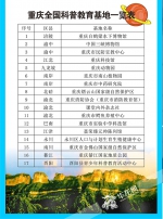 《重庆全国科普教育基地地图》发布 这些地方可以带孩子边学边玩 - 重庆晨网