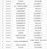 重庆今年第一季度政府网站抽查：48家不合格，存在三类问题 - 重庆晨网