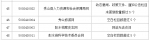 重庆今年第一季度政府网站抽查：48家不合格，存在三类问题 - 重庆晨网