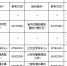 免收培训费 社工考前公益培训班18日开班 - 重庆晨网