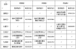 免收培训费 社工考前公益培训班18日开班 - 重庆晨网