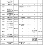 免收培训费 社工考前公益培训班18日开班 - 重庆晨网