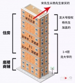 两三个月没回家发现屋里全是粪便 找邻居要说法对方说房子是他的？ - 重庆晨网