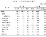 重庆市财政局公布一季度财政预算执行情况 - 财政厅