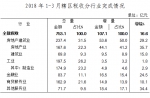 重庆市财政局公布一季度财政预算执行情况 - 财政厅