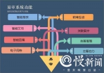 重庆法院“易审”平台开通 当事人打官司更方便了 - 重庆晨网
