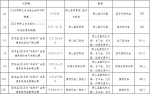 攀岩、象棋大赛 5月重庆的这些体育赛事活动还不错哟 - 重庆晨网