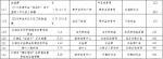 攀岩、象棋大赛 5月重庆的这些体育赛事活动还不错哟 - 重庆晨网