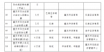 攀岩、象棋大赛 5月重庆的这些体育赛事活动还不错哟 - 重庆晨网