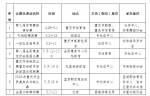 攀岩、象棋大赛 5月重庆的这些体育赛事活动还不错哟 - 重庆晨网