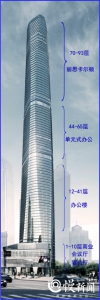 431米平视南山主峰！独家打探解放碑未来最高建筑重庆塔 - 重庆晨网