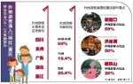 《重庆五一假期旅游大数据报告》发布 “网红重庆”跃居全国第三 - 人民政府