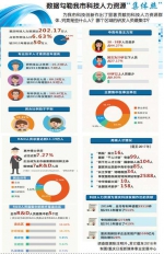 重庆科技人力资源达202.17万人 - 重庆晨网