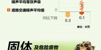 干货！一图读懂2017年重庆环境状况公报 - 重庆晨网