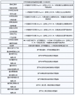 重庆市政府蓝天行动督查组通报16个突出问题 - 人民政府