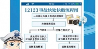 重庆“12123事故快处系统”上线运行 21种交通事故可用手机快处快赔 - 人民政府