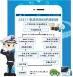 重庆“12123事故快处系统”上线运行 21种交通事故可用手机快处快赔 - 人民政府