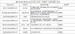 重庆通报物业服务企业“双随机”检查情况 这些物业被要求限期整改 - 重庆晨网