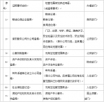 6月30日起重庆实行“三十一证合一” ,你关心的问题这里都有 - 重庆晨网