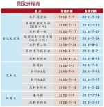 最新！重庆2018年高考录取工作今日启动，这些重要时间节点你要知道 - 重庆晨网