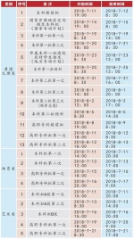 最新！重庆2018年高考录取工作今日启动，这些重要时间节点你要知道 - 重庆晨网