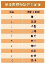 《2018年暑期旅游大数据报告》发布 重庆成红色旅游第四大目的地 - 重庆晨网