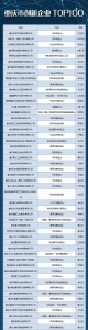 重庆企业创新 “家底” 如何？大数据首发“重庆市创新企业TOP100”榜单 - 重庆晨网