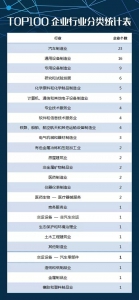 重庆企业创新 “家底” 如何？大数据首发“重庆市创新企业TOP100”榜单 - 重庆晨网