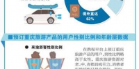 2018重庆上半年旅游大数据发布 80后90后游客占比39% 民宿收入全国第七 - 重庆晨网