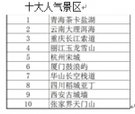 长江索道入选暑期10大人气景区，黑山谷入选10大最热门收费景区 - 重庆晨网