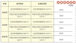 重庆社区养老服务“千百工程”启动 三年内将新建1000个社区养老服务站 - 重庆晨网