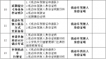 重庆市公安局贯彻落实公安部深化公安交管“放管服”改革20项措施 - 公安厅