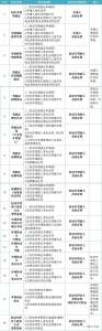 重庆市公安局迅速贯彻落实公安部深化公安交管“放管服”改革20项措施 - 公安局公安交通管理局