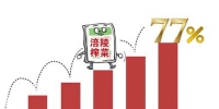 涪陵榨菜半年报：净利润3.05亿同比增长77% - 重庆晨网