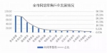 上半年重庆市网络零售发展报告出炉 网络零售额高达334亿元 - 重庆晨网