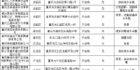 重庆二季度查出49家游泳场所卫生不合格，快看看你是不是经常去 - 重庆晨网