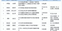 重庆多部门回复市人大代表建议 透露了这些最新消息 - 重庆晨网