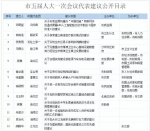 重庆多部门回复市人大代表建议 透露了这些最新消息 - 重庆晨网