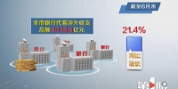 重庆涉外收支上半年突破4000亿元 - 重庆晨网